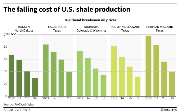 falling_shale_costs